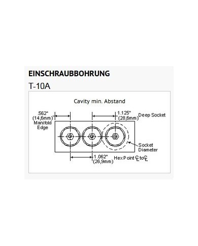 Druckbegrenzungsventile SUN Serie FLeX