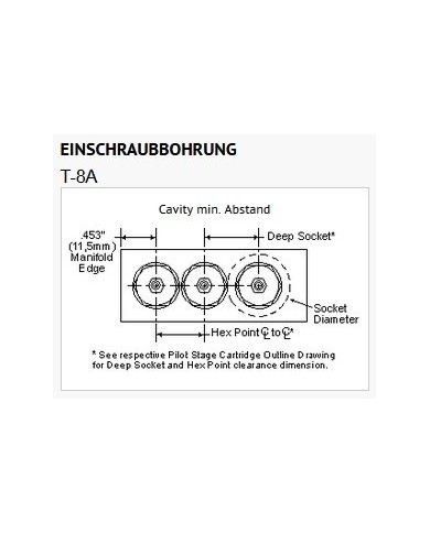2/2-Wege-Sitzventile elektrisch betätigt
