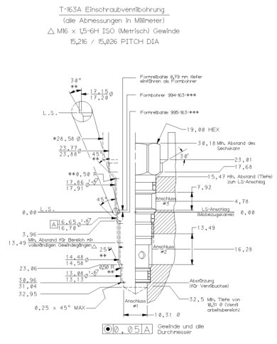 RSV entsperrbar bis 30 L/Min.