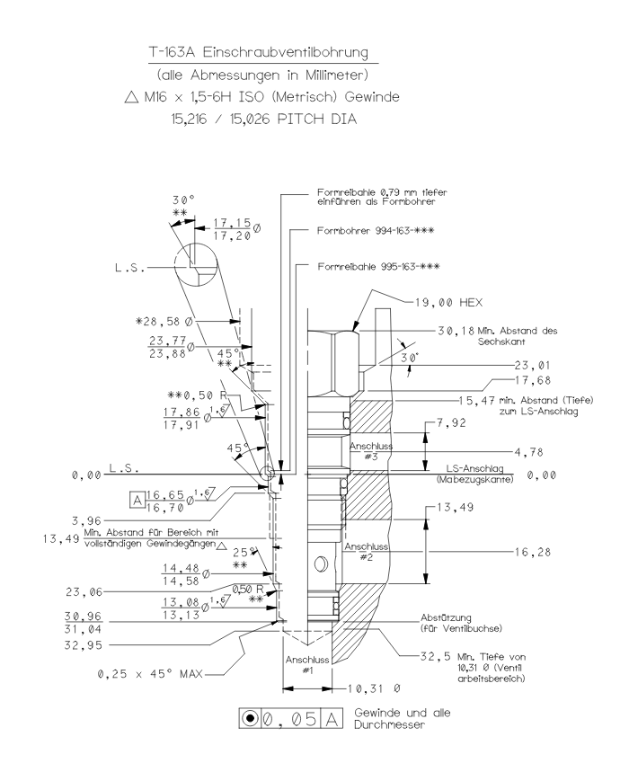 RSV entsperrbar bis 30 L/Min.