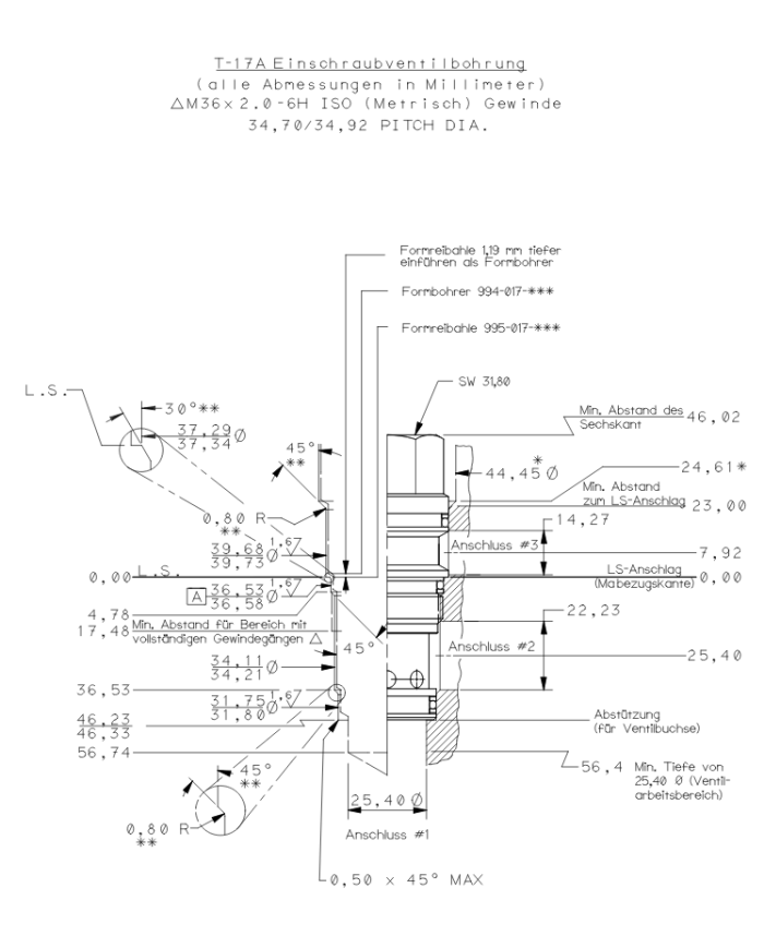 RSV entsperrbar bis 240 L/Min.