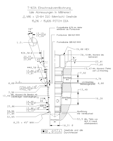 RSV entsperrbar bis 30 L/Min.