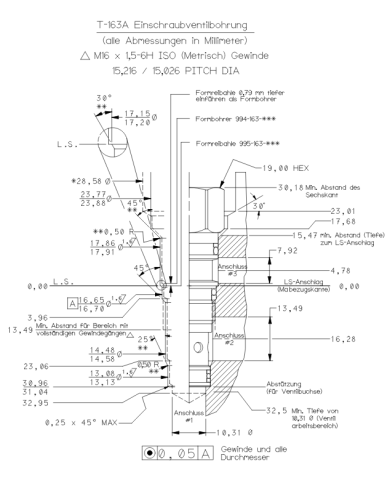 RSV entsperrbar bis 30 L/Min.
