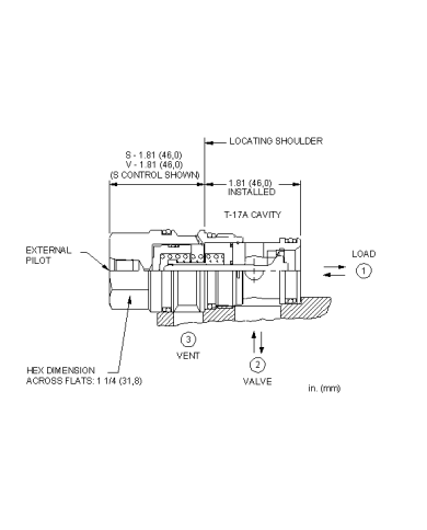 RSV entsperrbar bis 240 L/Min.