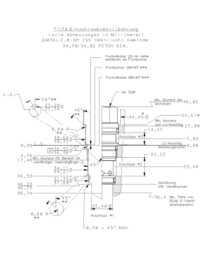 RSV entsperrbar bis 240 L/Min.