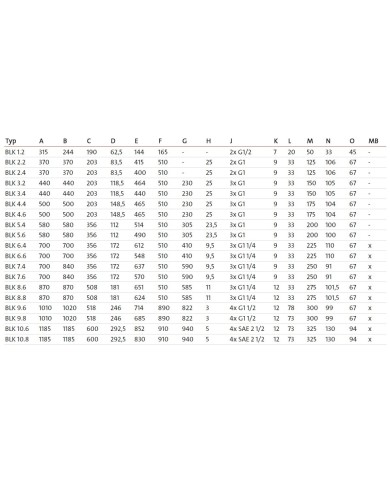 Oel-Luft Kühler Baureihe BLK