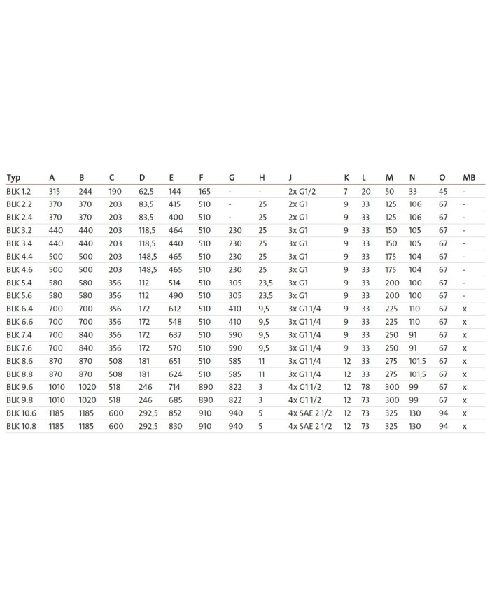 Oel-Luft Kühler Baureihe BLK