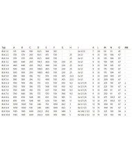 Oel-Luft Kühler Baureihe BLK