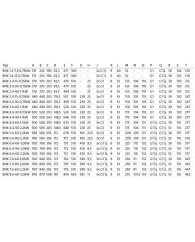 Oel-Luft Kühler Baureihe BNK