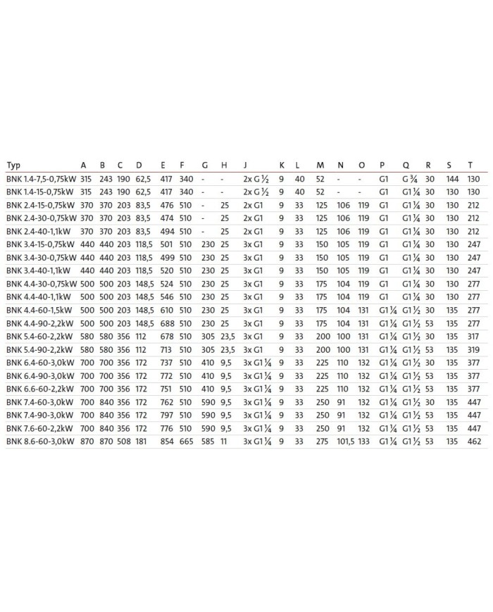 Oel-Luft Kühler Baureihe BNK