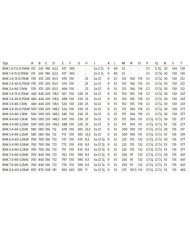 Oel-Luft Kühler Baureihe BNK