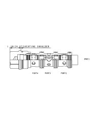 geschlossene Mittelstellung