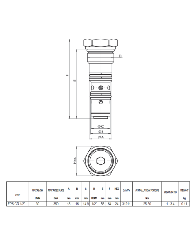 RSV entsperrbar bis 30 L/Min.