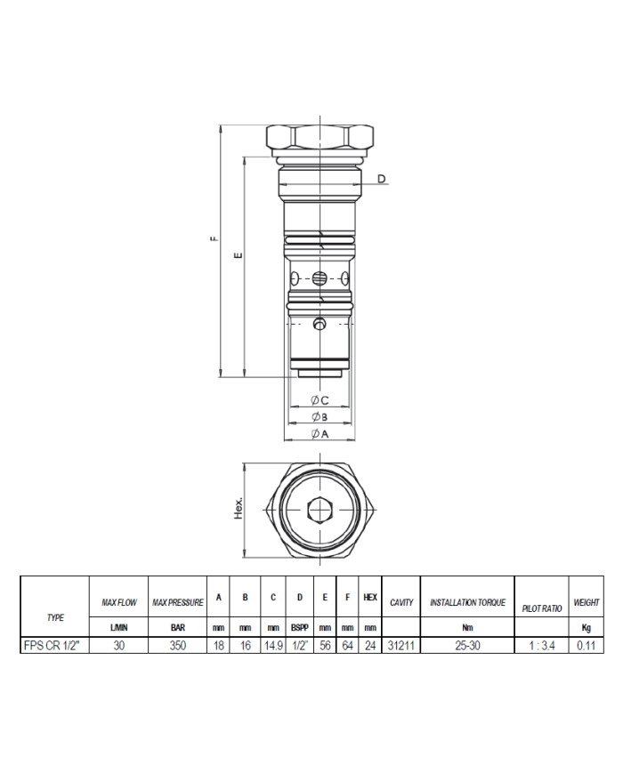 RSV entsperrbar bis 30 L/Min.