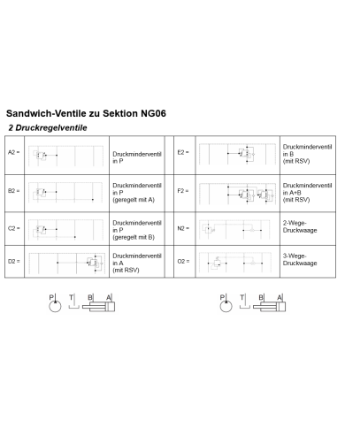 Klein-Aggregat Typ MPU