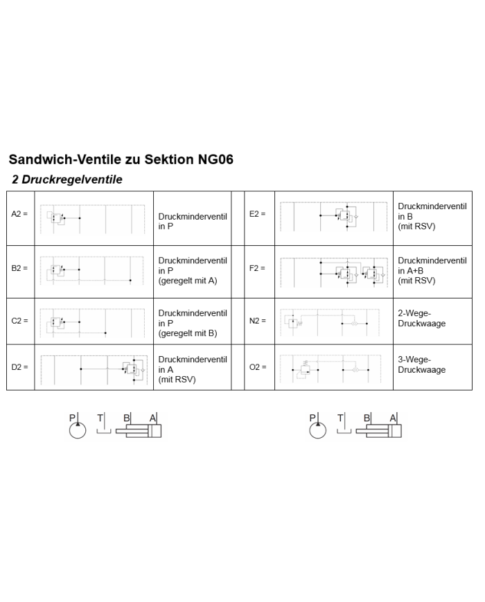Klein-Aggregat Typ MPU