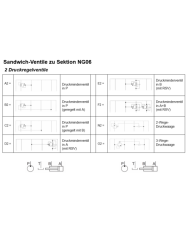Klein-Aggregat Typ MPU