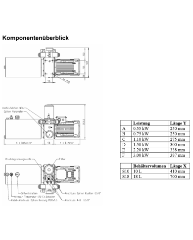 Klein-Aggregat Typ MPU