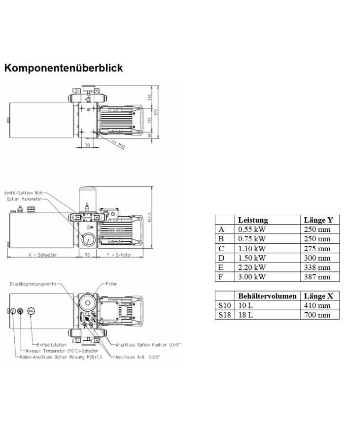 Klein-Aggregat Typ MPU