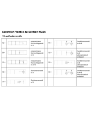 Klein-Aggregat Typ MPU