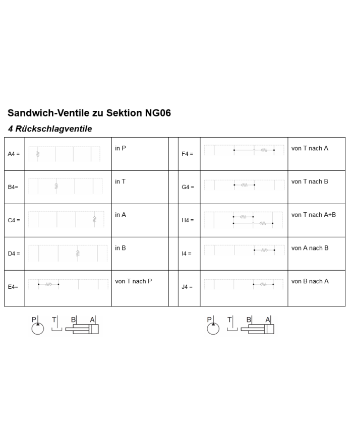 Klein-Aggregat Typ MPU