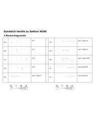 Klein-Aggregat Typ MPU