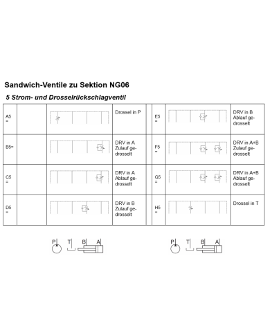 Klein-Aggregat Typ MPU
