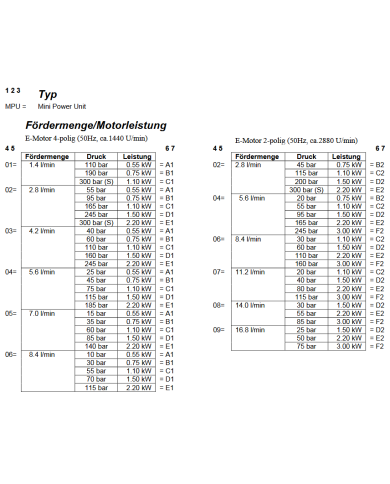Klein-Aggregat Typ MPU