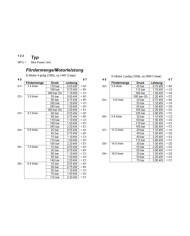 Klein-Aggregat Typ MPU