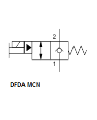 2/2-Wege-Sitzventile elektrisch betätigt