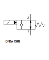 2/2-Wege-Sitzventile elektrisch betätigt
