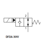 2/2-Wege-Sitzventile elektrisch betätigt