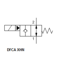 2/2-Wege-Sitzventile elektrisch betätigt