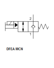 2/2-Wege-Sitzventile elektrisch betätigt