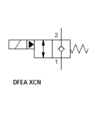 2/2-Wege-Sitzventile elektrisch betätigt