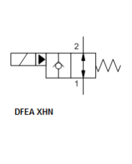 2/2-Wege-Sitzventile elektrisch betätigt