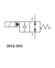 2/2-Wege-Sitzventile elektrisch betätigt