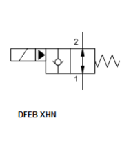 2/2-Wege-Sitzventile elektrisch betätigt