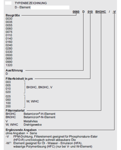 Filterelement BH3HC/-V