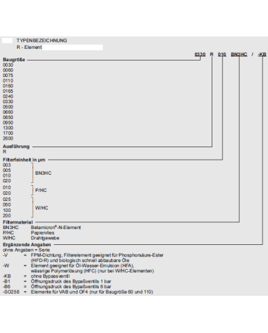 Filterelement R- BN3HC/-V