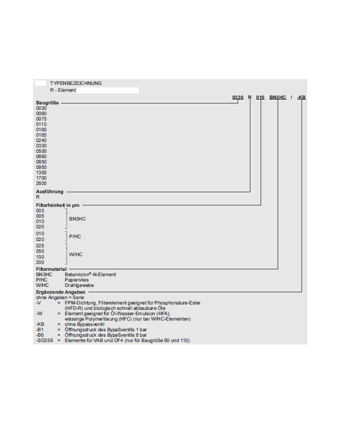 Filterelement R- BN3HC/-V