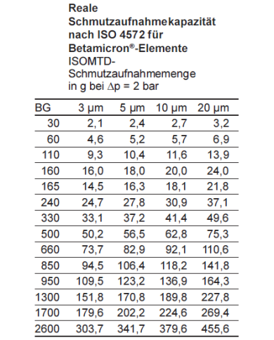 Filterelement R- BN3HC/-V