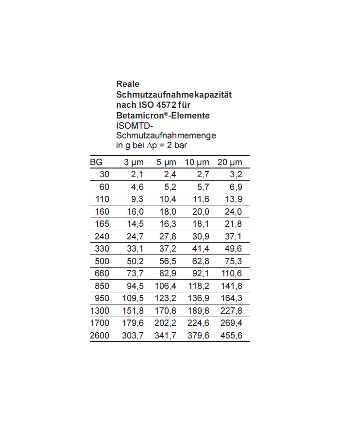 Filterelement R- BN3HC/-V