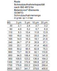 Filterelement R- BN3HC/-V