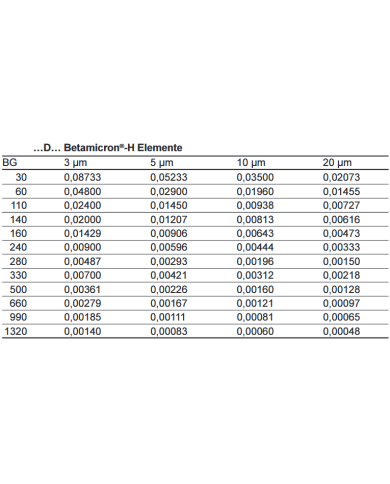 Filterelement BH3HC/-V