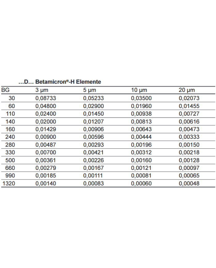 Filterelement BH3HC/-V