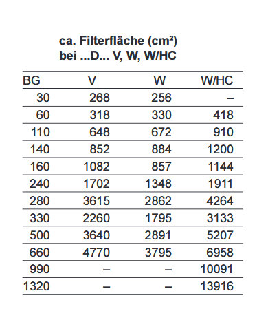 Filterelement BH3HC/-V