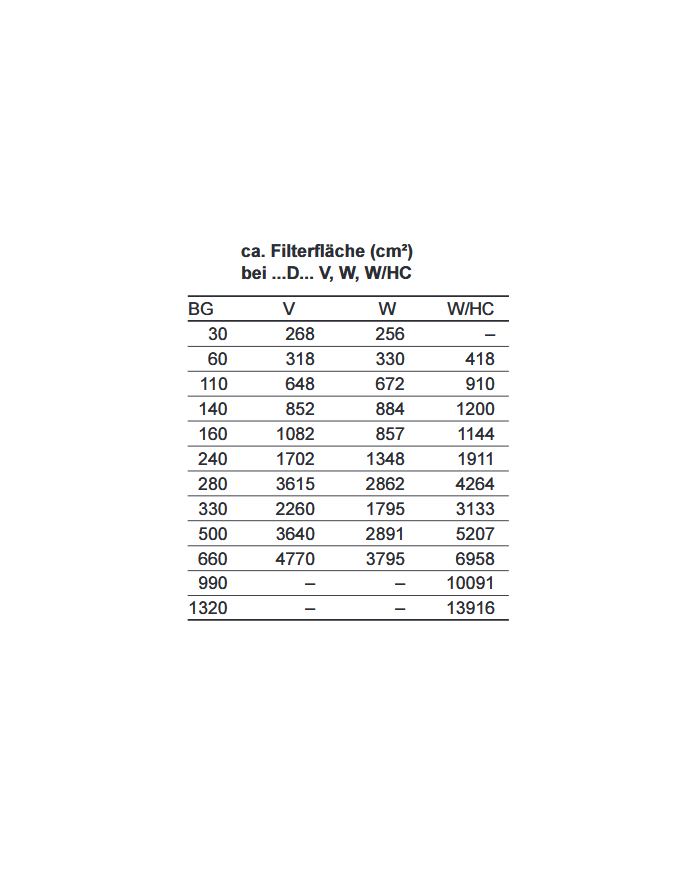 Filterelement BH3HC/-V