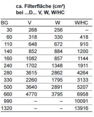Filterelement BH3HC/-V