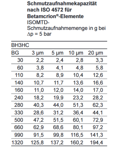 Filterelement BH3HC/-V